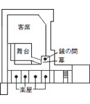 能楽堂の楽屋から